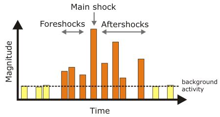 Aftershocks Follow 5.1 BC Earthquake