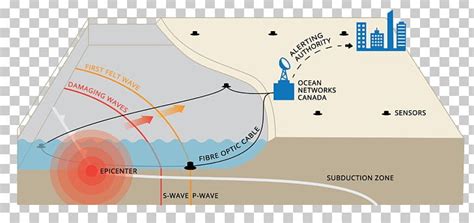 British Columbia Earthquake: Aftershock Warning